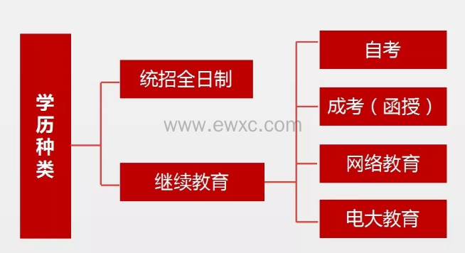 上海居住证积分学历要求